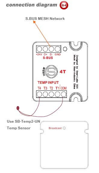 SmartBus 4T 4-Port Temperature Input Module - SB-4T-UN - GTIN (UPC-EAN): 0610696254603 (Home Automation)