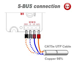 SmartBus 4T 4-Port Temperature Input Module - SB-4T-UN - GTIN (UPC-EAN): 0610696254603 (Home Automation)