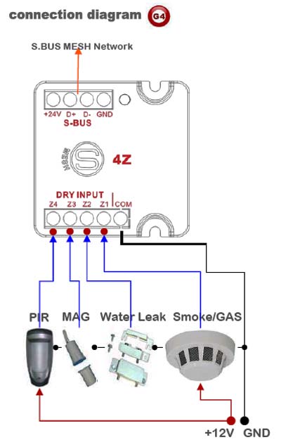 Smart-Bus 4-Zone Dry Input Module (G4) - SB-4Z-UN - GTIN(UPC-EAN): 0610696254023 