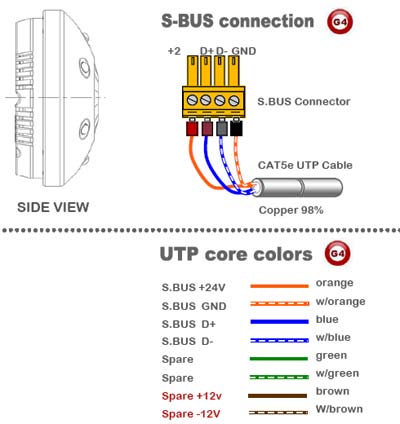 Smart-Bus 8 in 1 Multifunction Sensor (G4) - SB-8in1T-CL