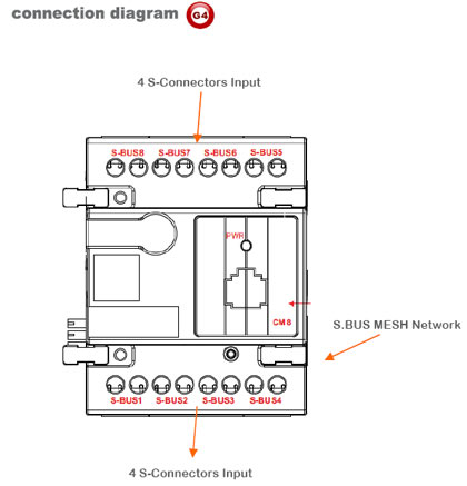 SmartBus 8 Port Cable Manager DIN - SB-CM8-DIN - GTIN(UPC-EAN): 0610696254542