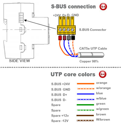S-bus Connection