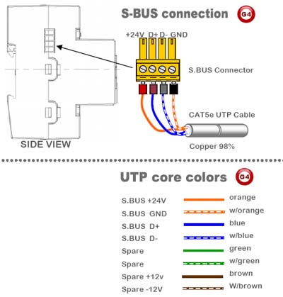 Smart-Bus Fan Speed Control Module (G4) - SB-6FAN5S-DN - GTIN (UPC-EAN): 0610696253781