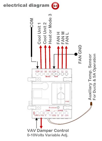 Smart-Bus HVAC2, Air Condition Control Module (G4) - SB-HVAC2-DN ...