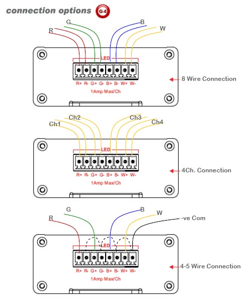 LED Driver/Dimmer 4Ch Bus-Enabled (G4) - SB-4LED-DCV - GTIN (UPC-EAN): 0610696253941