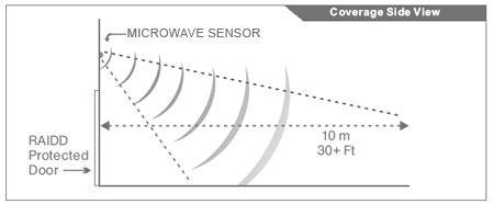 Microwave PIR Sensor (G4) - (2in1) - SB-MW2in1-WL