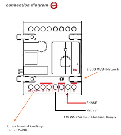 Smart-BUS G4 Ready Power Supply 24VDC x 630mA DIN-rail - SB-MW-NFM-15-DN - GTIN (UPC-EAN): 0610696255037
