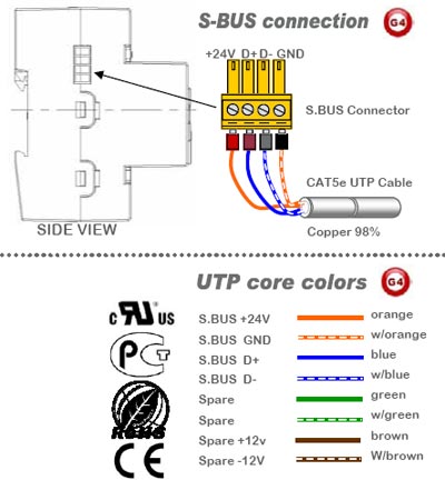 Smart-BUS G4 Ready Power Supply 24VDC x 630mA DIN-rail - SB-MW-NFM-15-DN - GTIN (UPC-EAN): 0610696255037