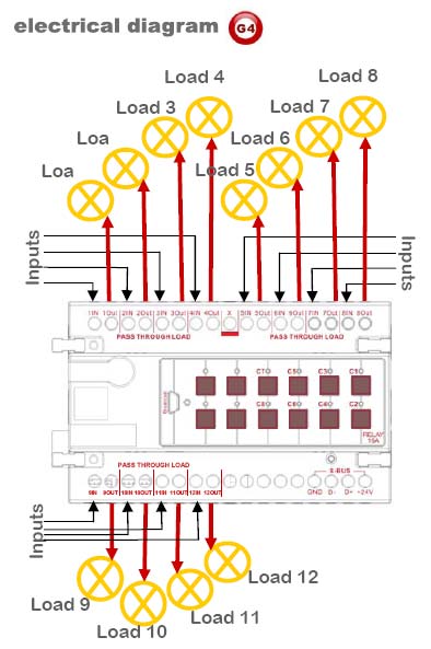 Smart-Bus Relay 12ch 10Amp /ch, DIN-Rail Mount (G4) - SB-RLY12c10A-DN - GTIN (UPC-EAN): 0610696254375 - Electrical Diagram
