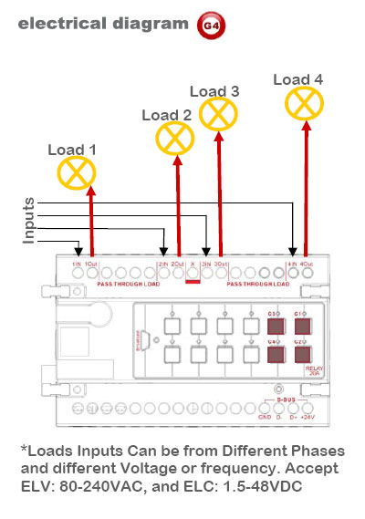 Smart-Bus Relay 4ch 20Amp /ch, DIN-Rail Mount (G4) - SB-RLY4c20A-DN - Electrical Diagram