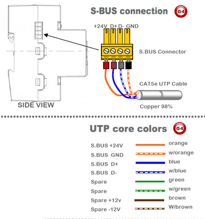 Smart-Bus Relay 6ch 16Amp /ch, DIN-Rail Mount (G4) - SB-RLY6c16A-DN - SBus Connection