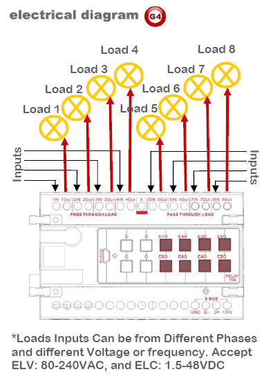 Smart-Bus Relay 8ch 16Amp /ch, DIN-Rail Mount (G4) - SB-RLY8c16A-DN - Electrical Diagram