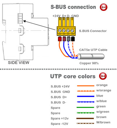 Smart-Bus Relay 8ch 16Amp /ch, DIN-Rail Mount (G4) - SB-RLY8c16A-DN - SBus Connection