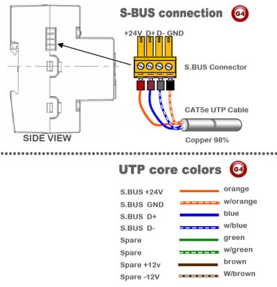 Smart-Bus Hybrid Integration Link with IP - SB-RSIP-DN - GTIN(UPC-EAN): 0610696254061