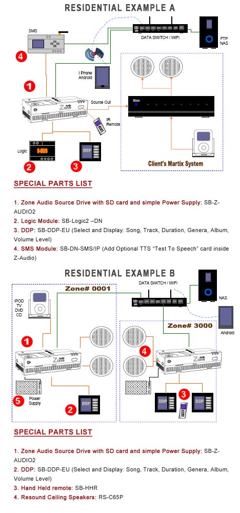 Smart-Bus Zone-Audio 2 (G4) - SB-Z-AUDIO2 - GTIN (UPC-EAN): 0610696253811 - Residential Application Diagram