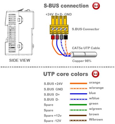 Smart-Bus Zone-Audio 2 (G4) - SB-Z-AUDIO2 - GTIN (UPC-EAN): 0610696253811 - SBus Connection