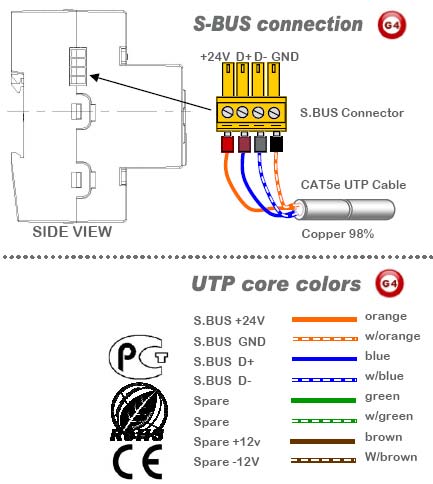 Zone-Beast 23 port Mix Control Module (G4) - SB-ZBeast23-DN - GTIN (UPC-EAN): 0610696254313