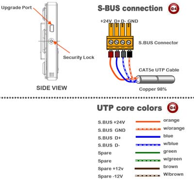 Smart-Bus 3 Button Switch Wall Panel - SB-3BS-EU - GTIN (UPC-EAN): 0610696254283