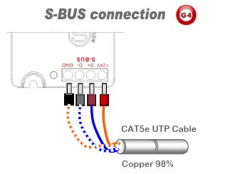 SmartBus 3R Mini Relay Module G4 - SB-3R-UN - GTIN (UPC-EAN): 0610696254627 (Home Automation)