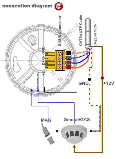 5 in 1 Multifunction Sensor (G4) - SB-5in1-CL - GTIN (UPC-EAN): 0610696254016 