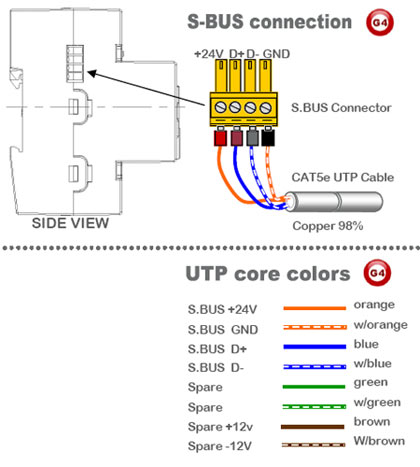 SmartBus 8 Port Cable Manager DIN - SB-CM8-DIN - GTIN(UPC-EAN): 0610696254542