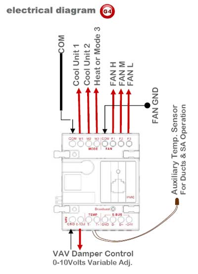 Smart-Bus HVAC2, Air Condition Control Module (G4) - SB-HVAC2-DN - GTIN (UPC-EAN): 0610696253767 - Electrical Diagram