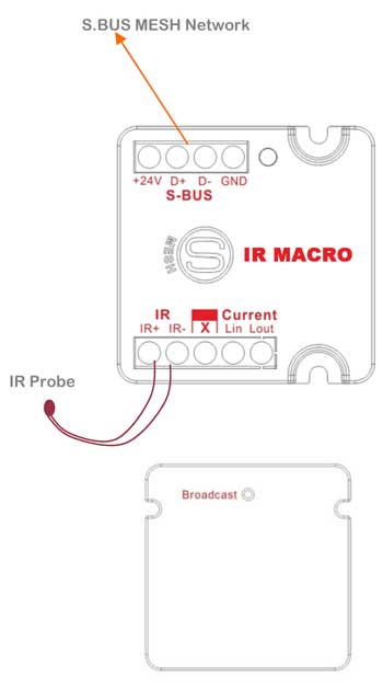 Smart-Bus IR Emitter with Macro & Current Sensor (G4) - SB-IRM-UN - GTIN (UPC-EAN): 0610696254993