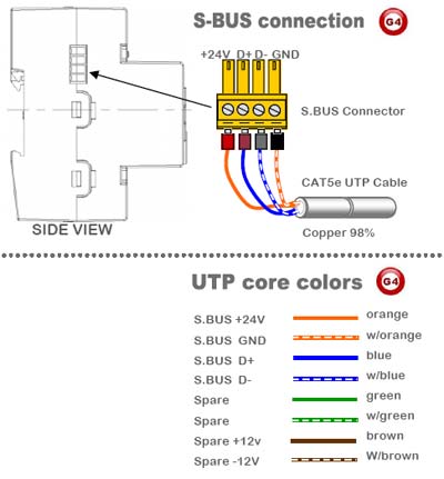 Smart-Bus Relay 12ch 10Amp /ch, DIN-Rail Mount (G4) - SB-RLY12C10A-DN - GTIN (UPC-EAN): 0610696254375 - SBus Connection